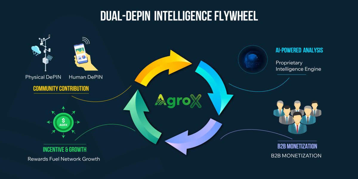 AgroX graphic