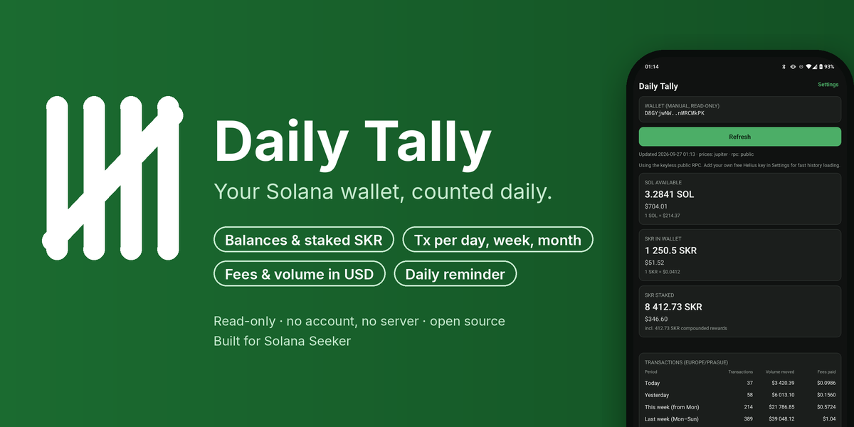 Daily Tally graphic