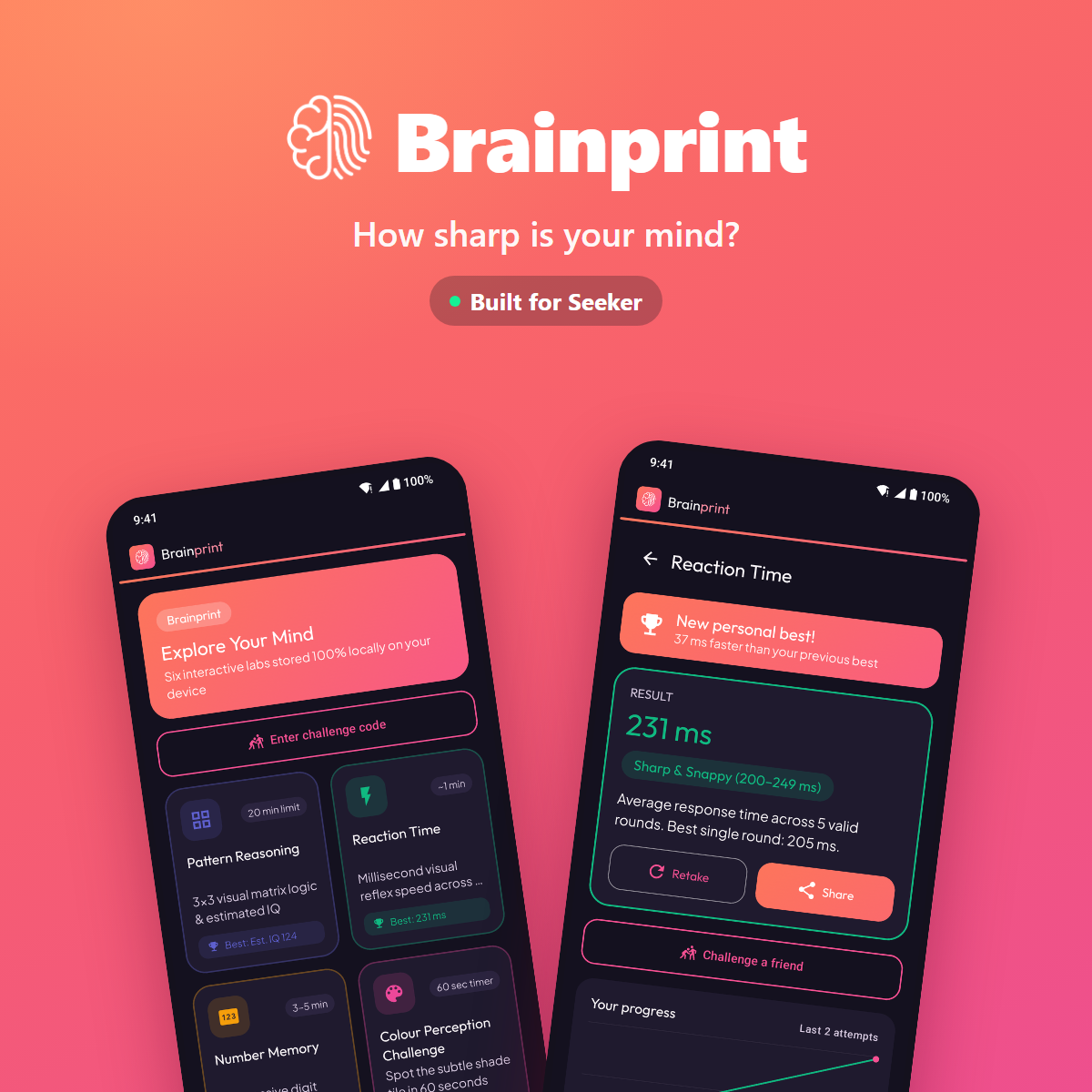 Brainprint: IQ Test graphic