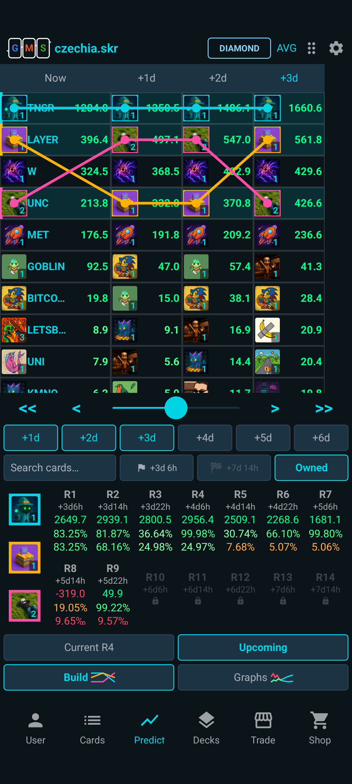 GMS Grand Meme Strategist screenshot 2